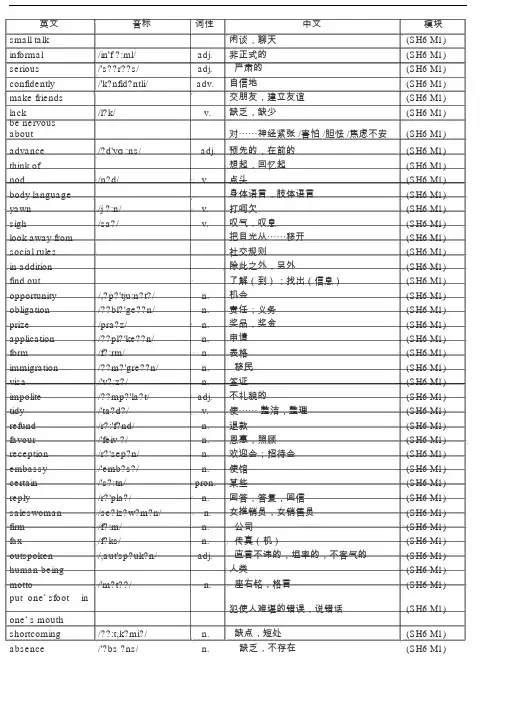 外研版高中英语选修六单词表(带音标)