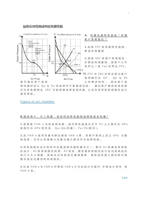 如何从特性曲线判定风扇性能