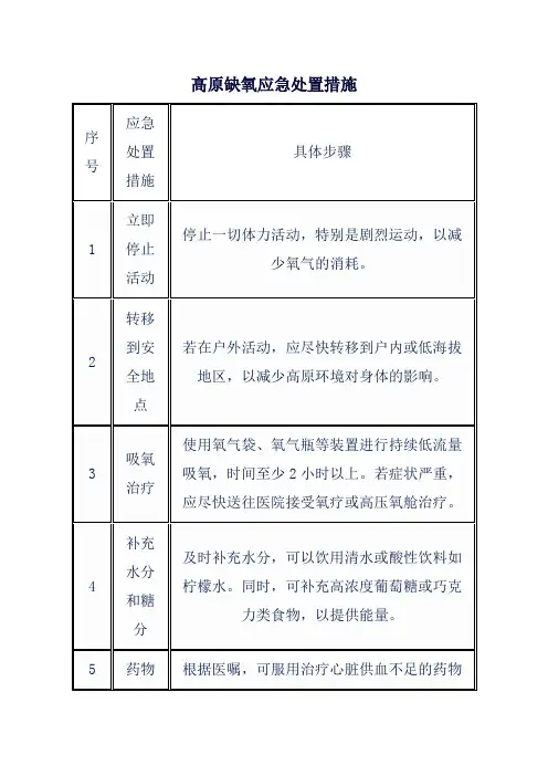 高原缺氧应急处置措施