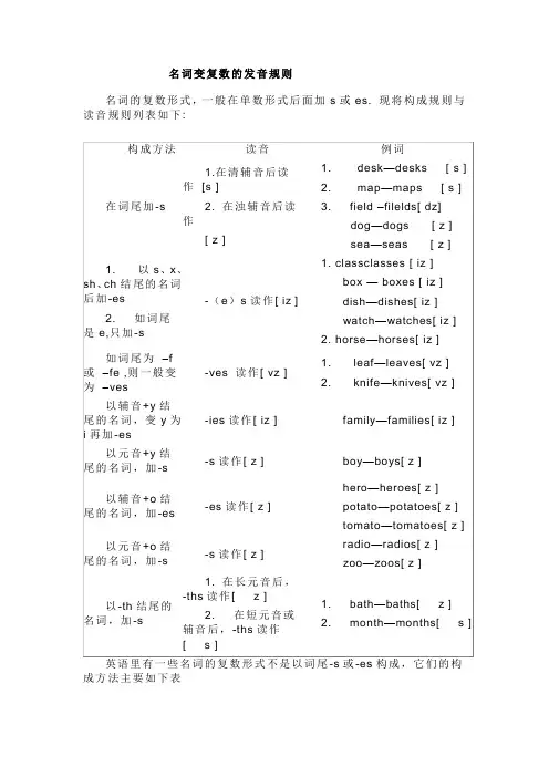 复数读法