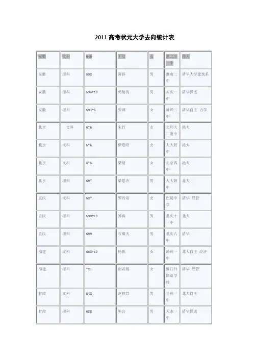2011高考状元大学去向统计表