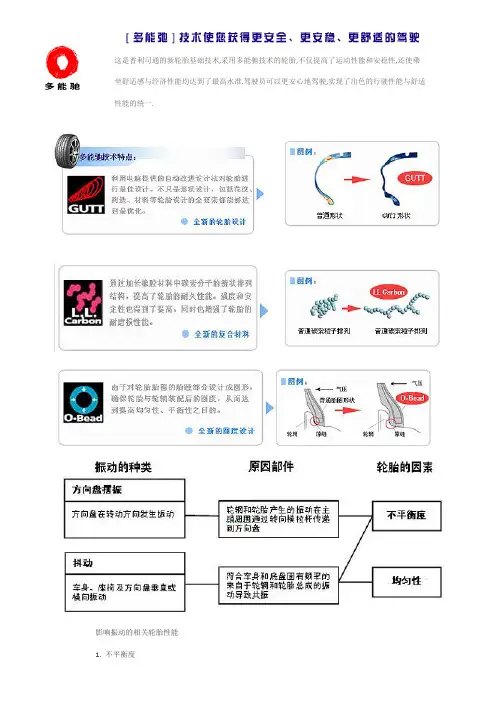 ★普利司通-RFV-RLV等术语