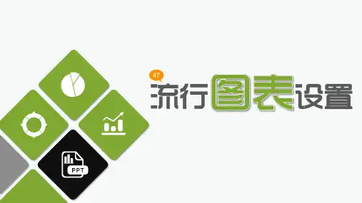 精美高端大气PPT模板-流行图表设置(布衣公子)