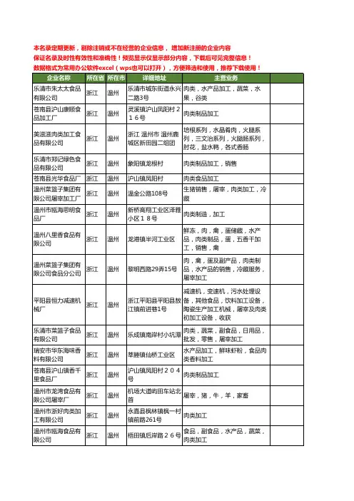 新版浙江省温州肉类加工工商企业公司商家名录名单联系方式大全20家