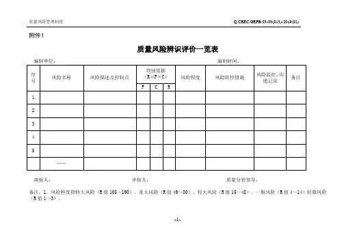 2020年度重大质量风险年度控制措施表