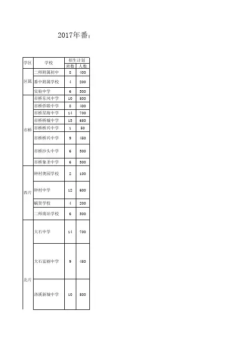 公办初中招生计划及范围