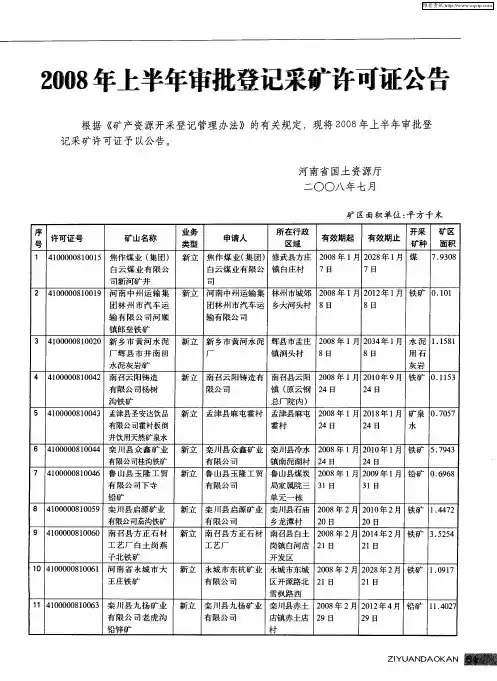 2008年上半年审批登记采矿许可证公告
