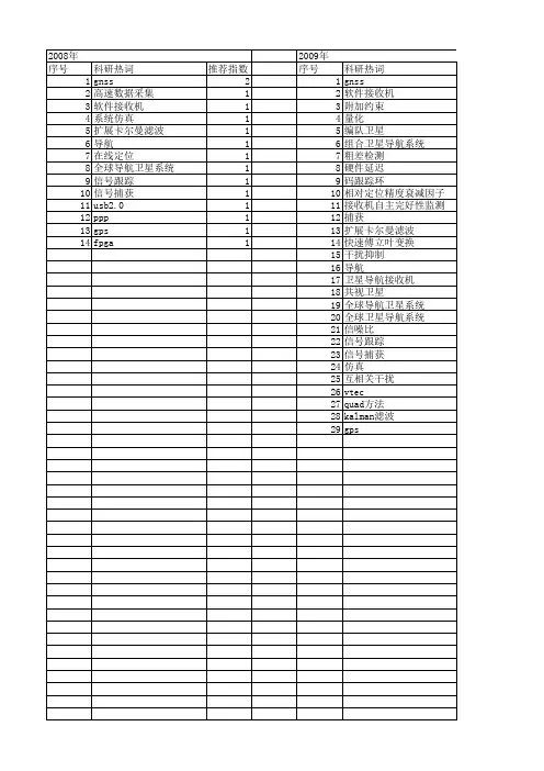 【国家自然科学基金】_gnss接收机_基金支持热词逐年推荐_【万方软件创新助手】_20140730