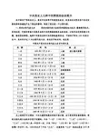 中共党史上几种不同类型的会议简介