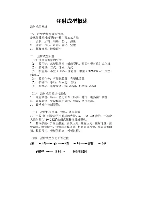 注射成型概述