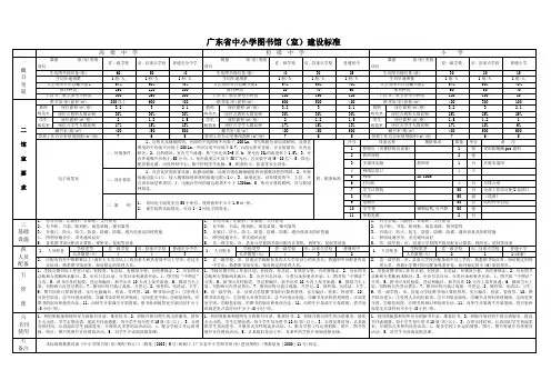 广东省中小学图书馆(室)建设标准