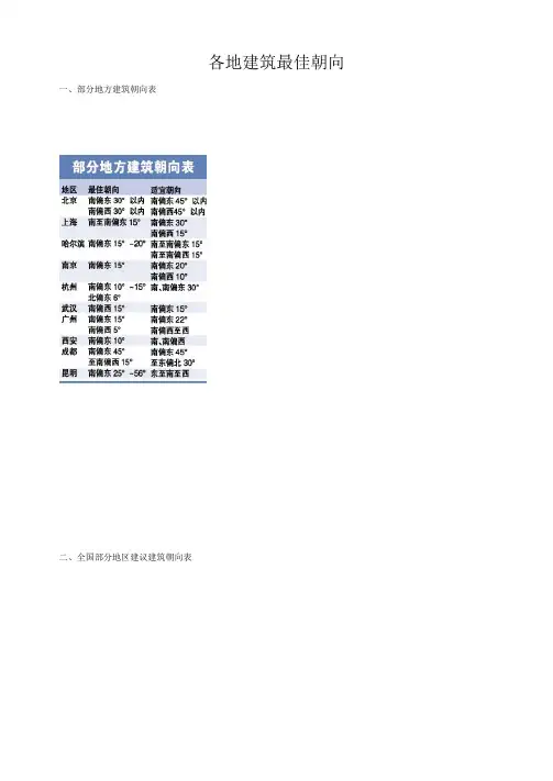 各地建筑最佳朝向