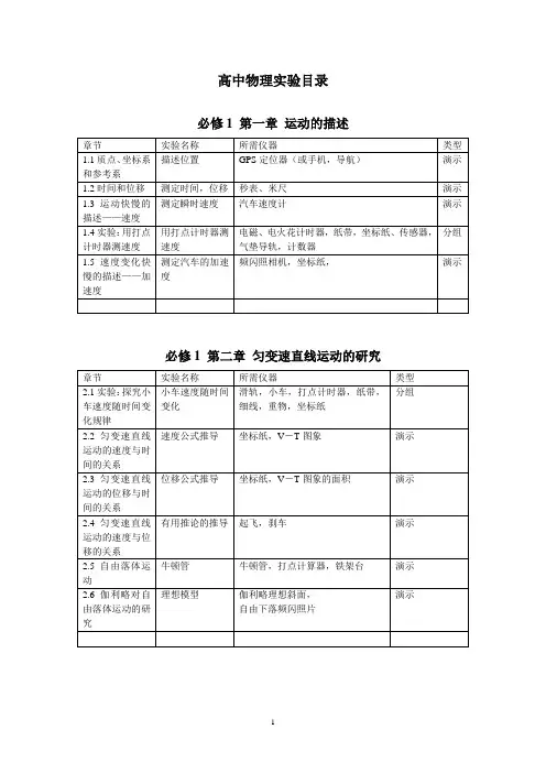 人教版高中物理实验目录