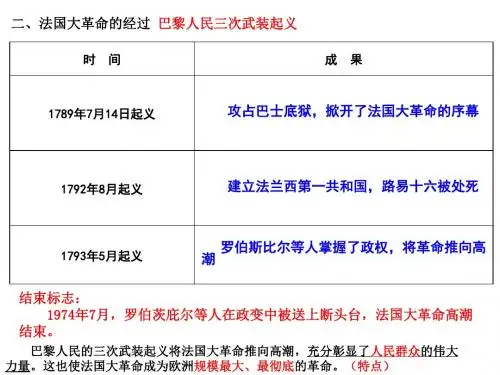 广东省九年级历史上册第13课 法国大革命和拿破仑帝国