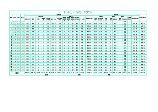 工资表模板(带公式)