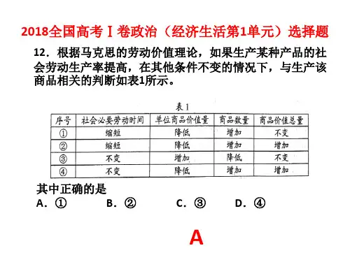 近年高考政治试题(经济生活第1单元)