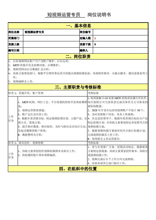 短视频运营专员岗位职责说明书