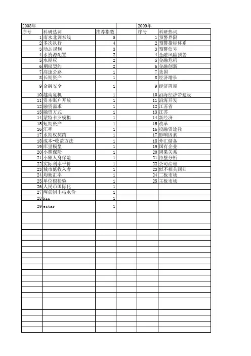 【国家社会科学基金】_实际金融创新_基金支持热词逐年推荐_【万方软件创新助手】_20140809