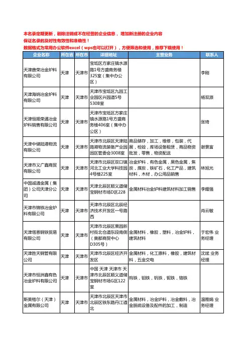 2020新版天津市冶金炉料工商企业公司名录名单黄页大全52家