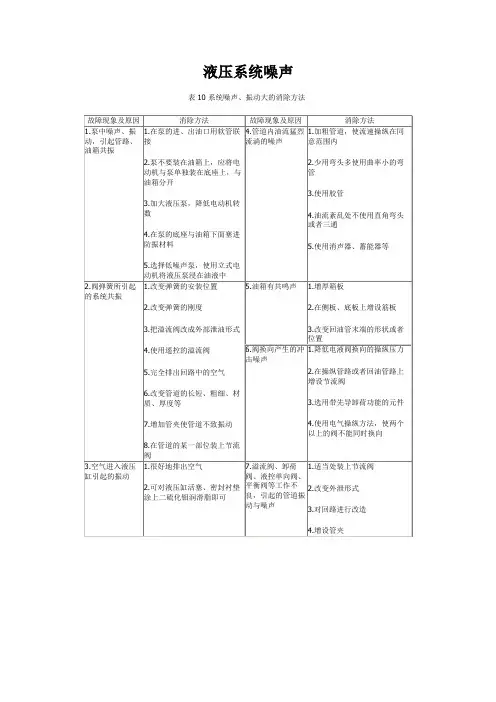 液压系统噪声