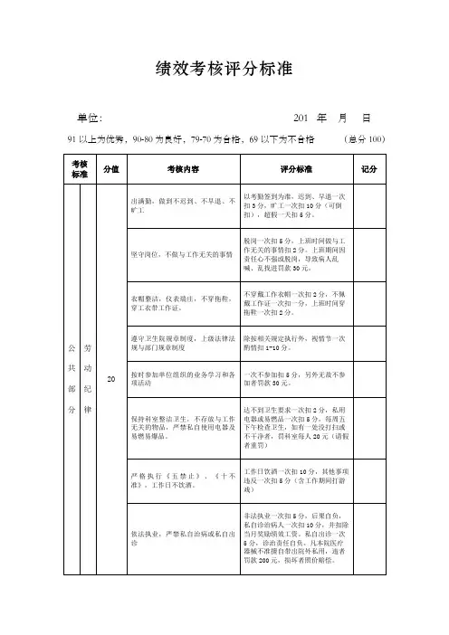 绩效考核评分标准
