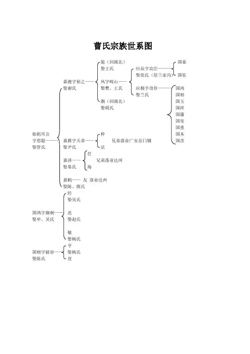 世系图
