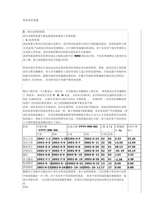 软件项目度量