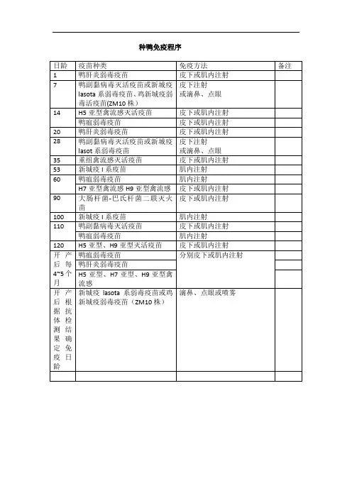 种鸭免疫程序