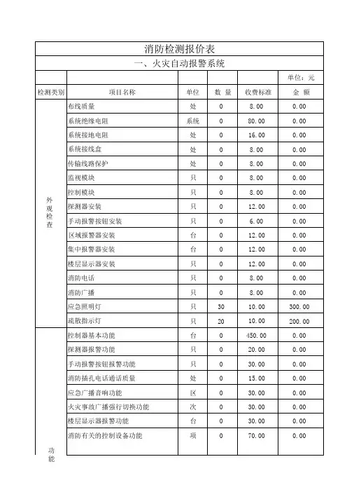 消防工程-消防检测报价明细表-202x消防检测收费标准