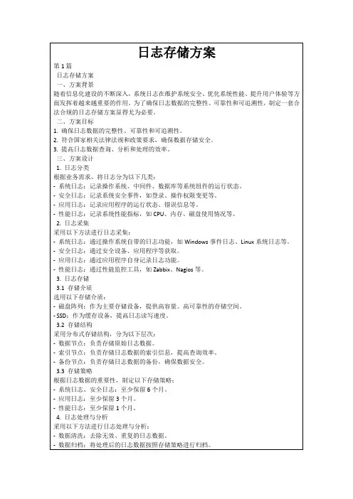 日志存储方案