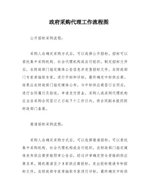 政府采购代理工作流程图