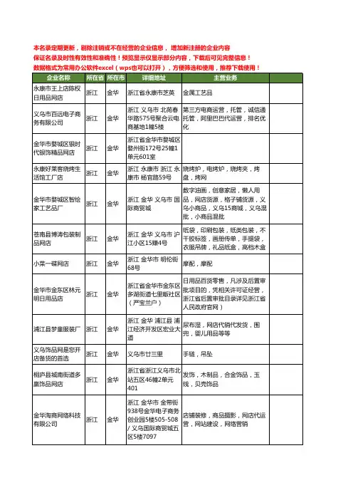 新版浙江省金华网店工商企业公司商家名录名单联系方式大全138家