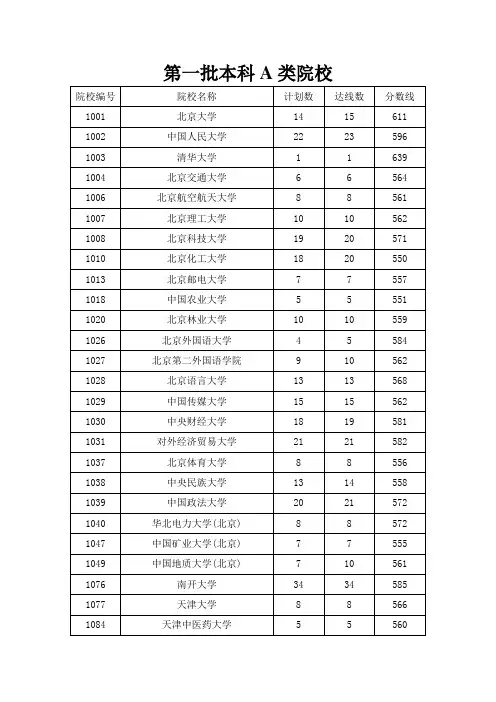 山西高考各学校本科文科录取分数线