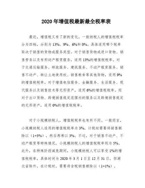 2020年增值税最新最全税率表