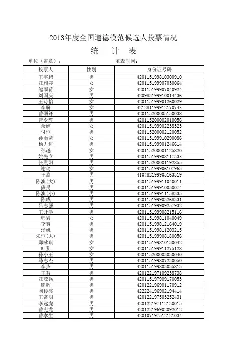 道德模范侯选人投票情况统计表