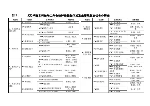 学院本科教学工作合格评估指标体系及主要观测点任务分解表【模板】