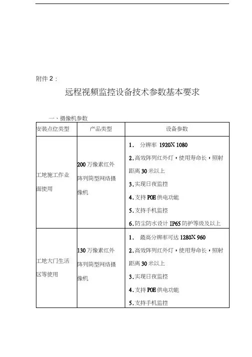 远程视频监控设备技术参数基本要求