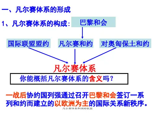 凡尔赛体系和国际联盟课件