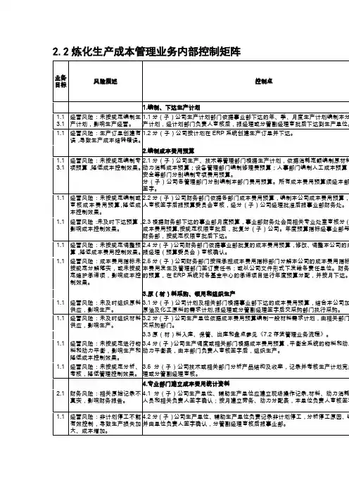 内部控制手册第3部分-内控矩阵(C)——2,2炼化成本管理业务控制矩阵