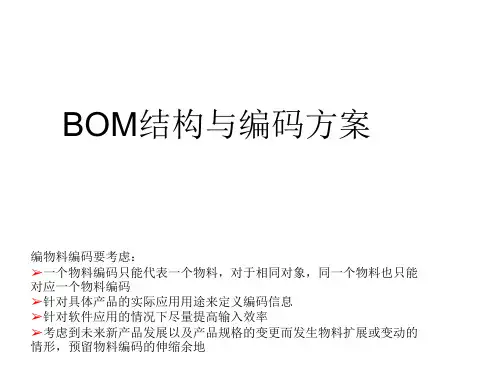 物料结构与编码解决方案,编物料编码的规则与实施方案