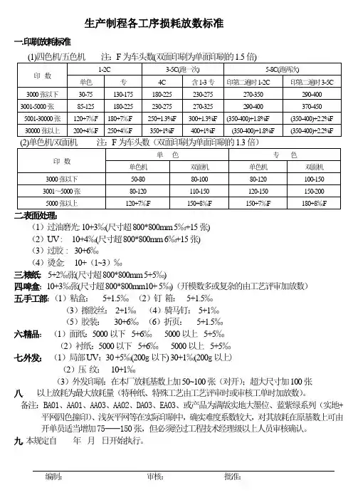 印刷生产制程各工序损耗放数标准