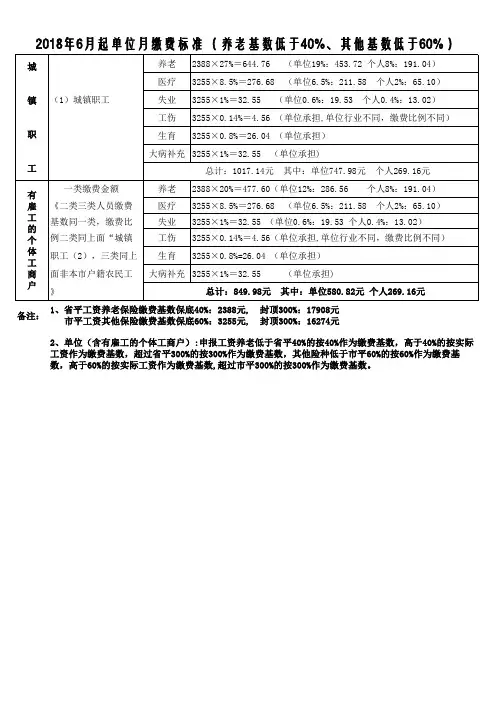 2018年6月起单位社保月缴费标准
