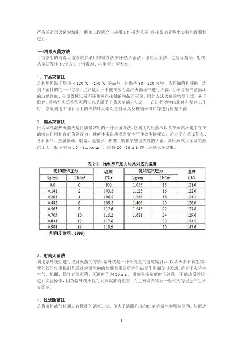 消毒灭菌方法