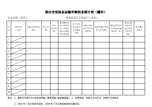 车辆信息统计表(罐车)