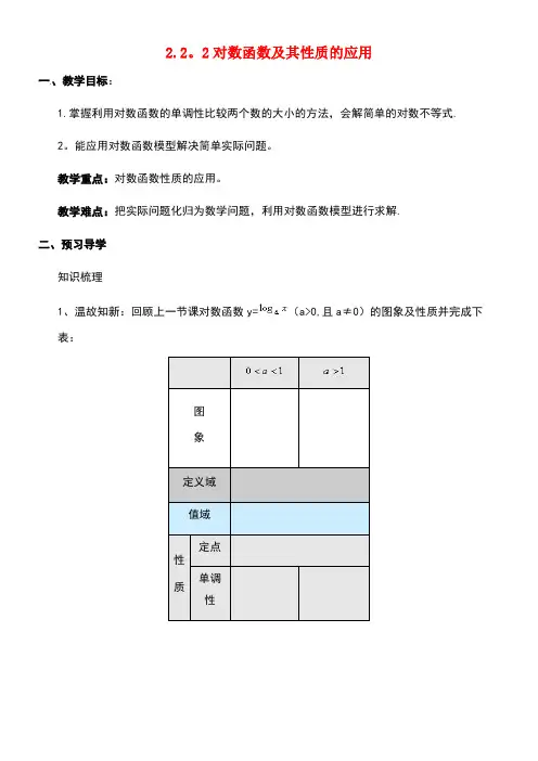 云南省德宏州潞西市高中数学2.2对数函数(2)对数函数及其性质的应用教学案(无答案)新人教A版必修1