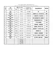 风级 风速风压对照表