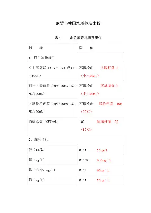 欧盟与我国水质标准比较