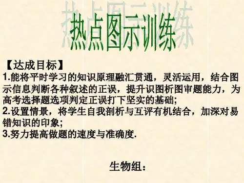 高中生物图式解题技巧和方法