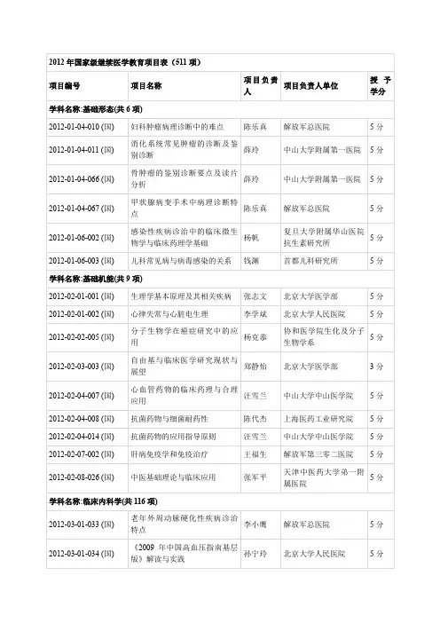 国家级继续医学教育项目表