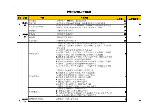 软件项目开发报价 套量表